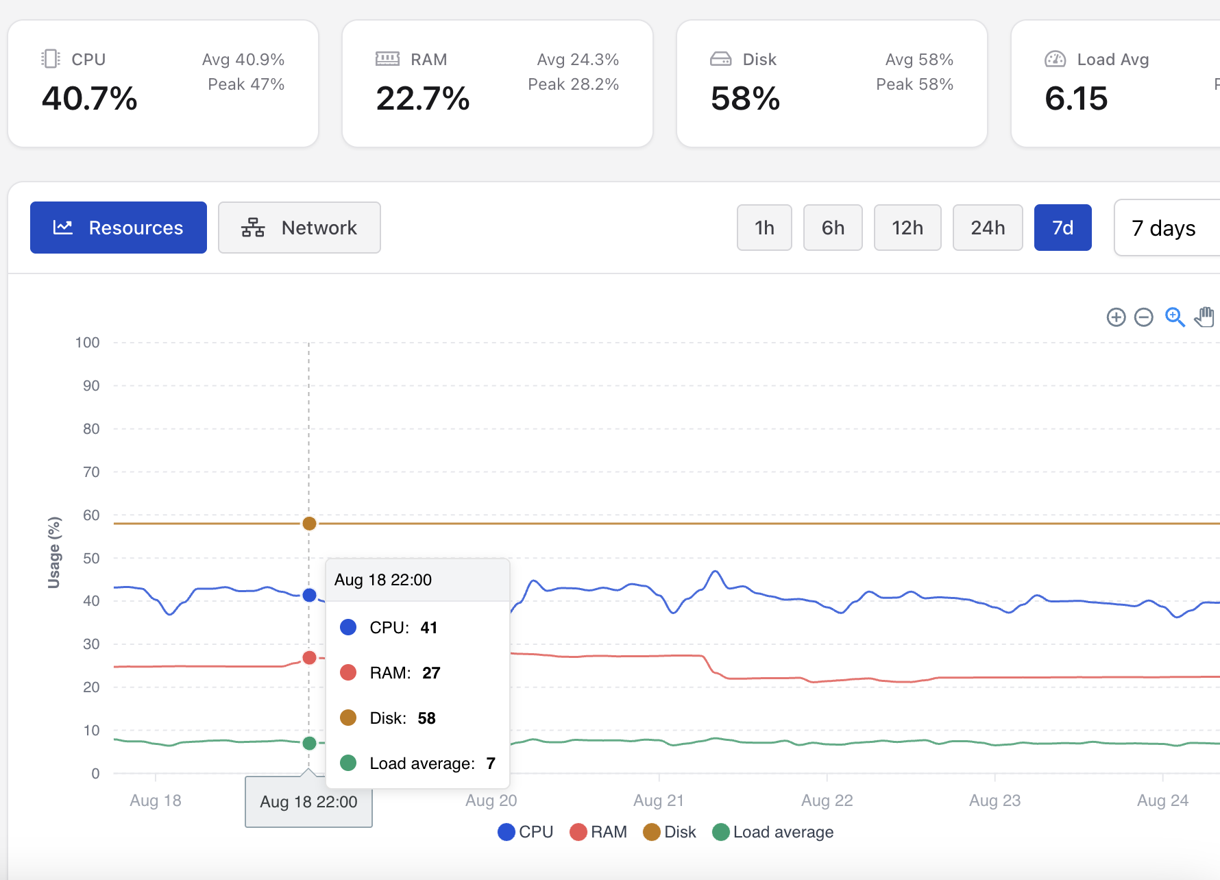 Het resourceverbruik van de server is geoptimaliseerd, waardoor CPU- en RAM-gebruik aanzienlijk zijn verlaagd.